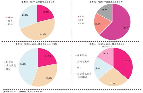 全面梳理網絡安全 深度解析與專業安全咨詢服務