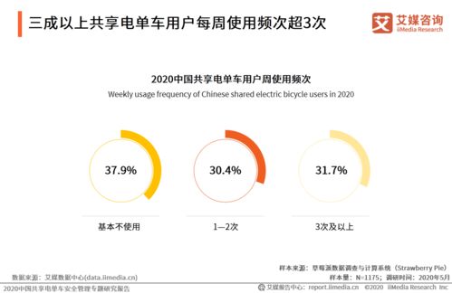 2020中國共享電單車安全管理專題研究報告 安全咨詢服務的核心價值與發展趨勢